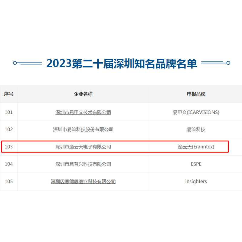 再创佳绩!草莓视频官方网站下载荣获“第二十届深圳知名品牌”称号!