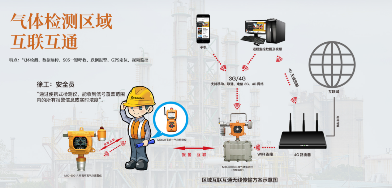 一草莓视频黄片软件仪无线互联系统